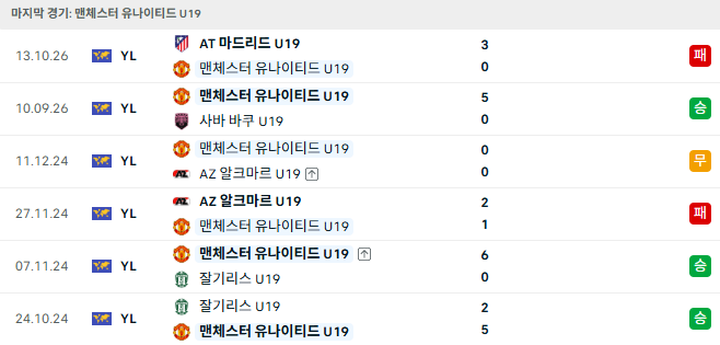 게시글 첨부 이미지